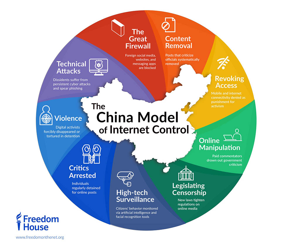 Resized_Graphic_China_Model_1000px_